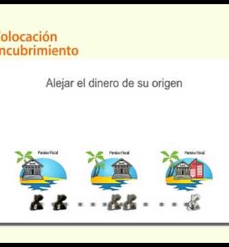 Ejemplos de Blanqueo de Capitales: Cómo Evitarlo