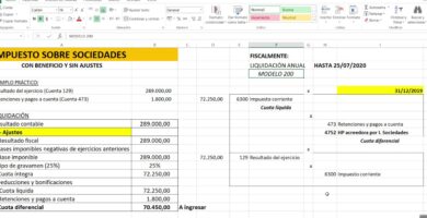 Ejemplos de Cómo Contabilizar el Impuesto de Sociedades 5 Ejemplos de Cómo Contabilizar el Impuesto de Sociedades