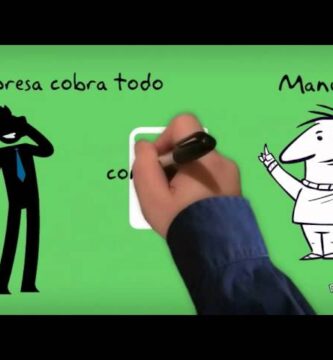 Ejemplos Prácticos de un Contrato de Factoring: Guía Completa