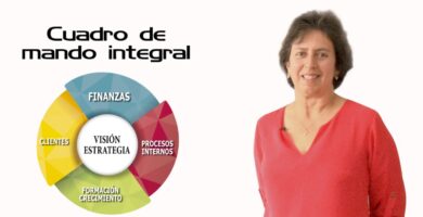 Cómo Usar un Ejemplo de Cuadro de Mando Integral para Mejorar tu Negocio 7 Cómo Usar un Ejemplo de Cuadro de Mando Integral para Mejorar tu Negocio