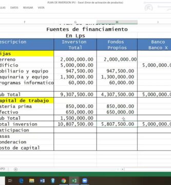 Cómo Crear un Ejemplo de Plan de Inversiones Efectivo