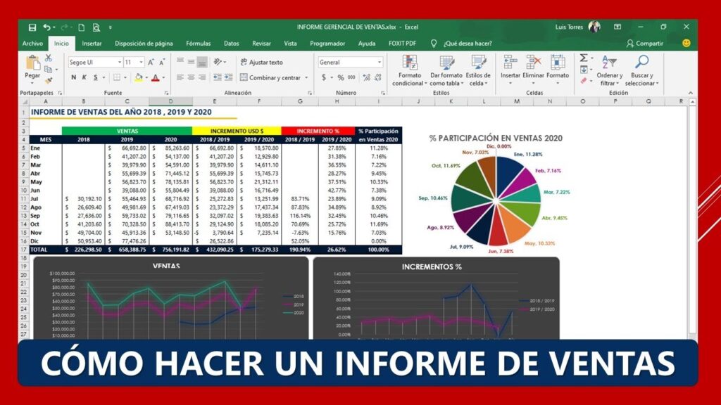 Cómo Crear un Ejemplo de Informe de Ventas Exitoso