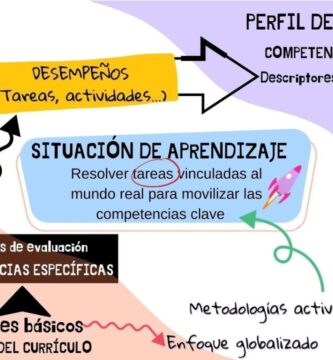 Unidad Didáctica Secundaria LOMLoe: Ejemplo Práctico Paso a Paso
