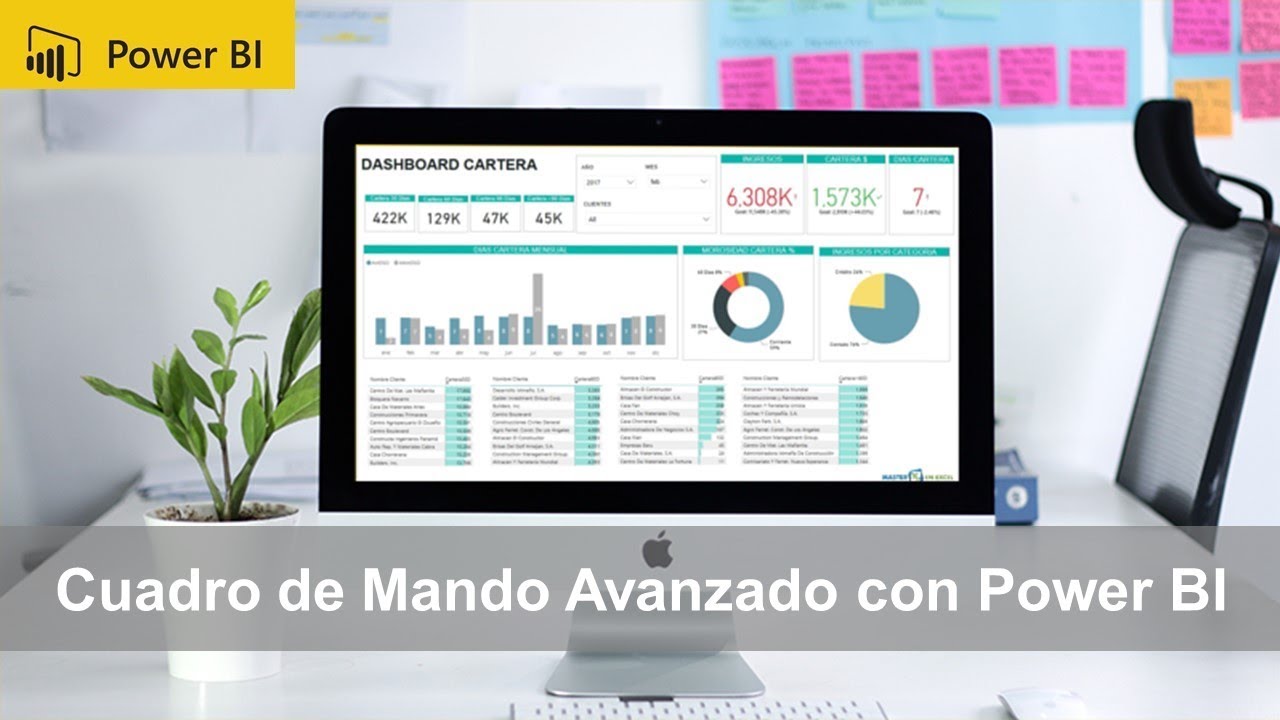 Los Mejores Ejemplos de Cuadros de Mando Power BI | FECMES
