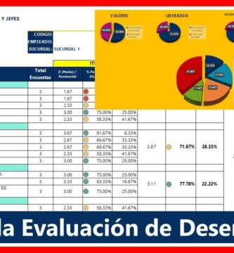 Ejemplos PDF de Evaluación de Desempeño: Guía Completa