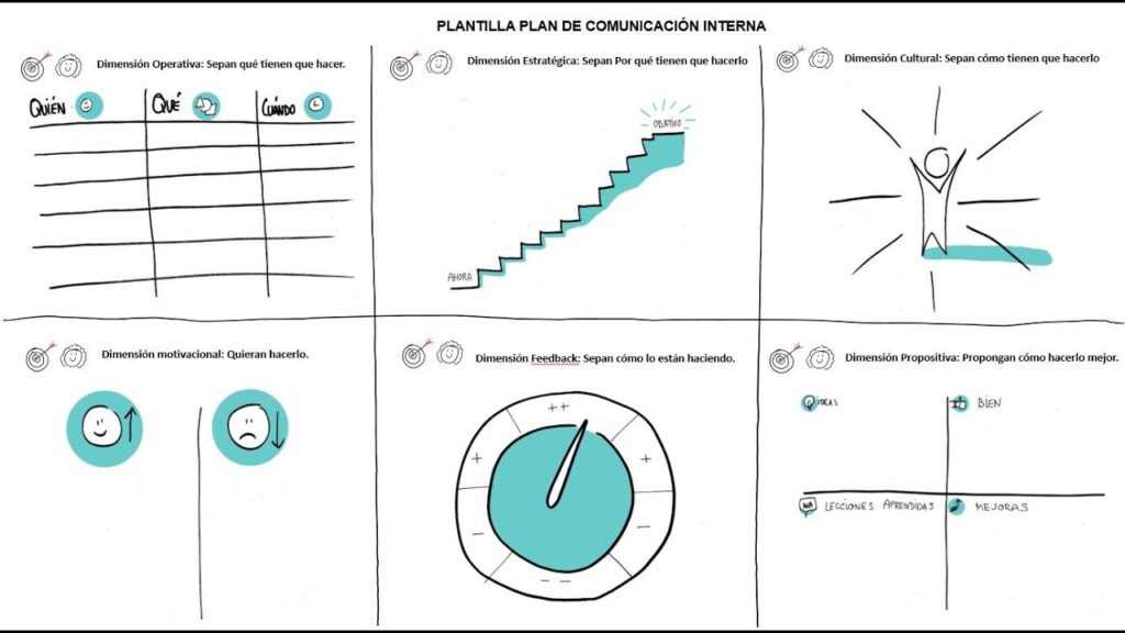 Ejemplo de Plan de Comunicación Interna: Descarga el PDF Gratis 1 Ejemplo de Plan de Comunicación Interna: Descarga el PDF Gratis