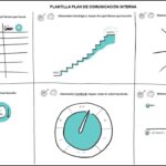 Ejemplo de Plan de Comunicación Interna: Descarga el PDF Gratis